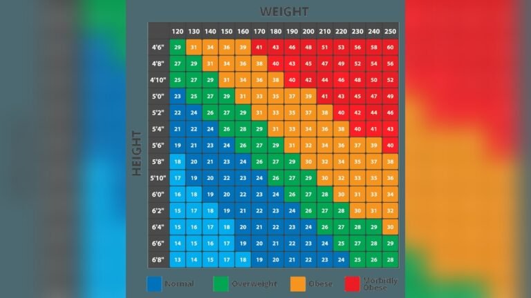 Healthy Bmi Male: Essential Tips for Optimal Health and Fitness