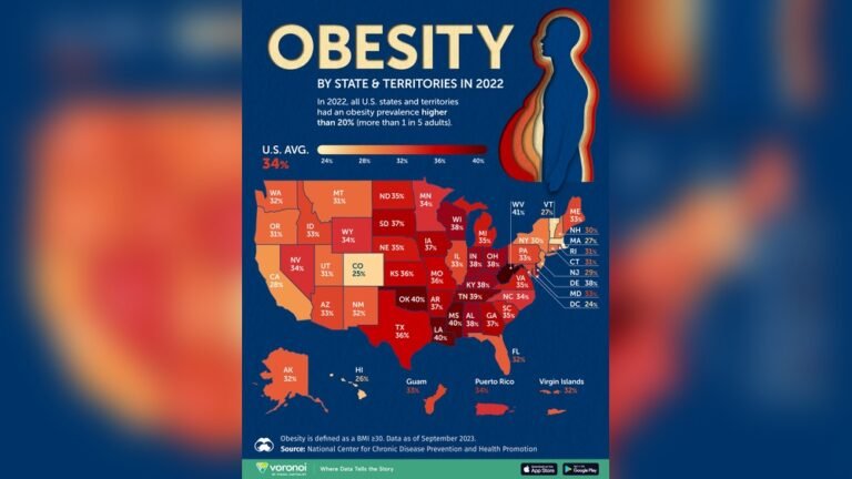 How Many Obese People in America: Shocking Stats Revealed How Many Obese People in America: Shocking Stats Revealed