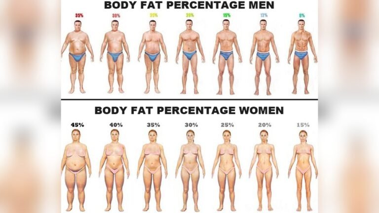 Is It Ok to Be Underweight But Healthy: What We Discovered