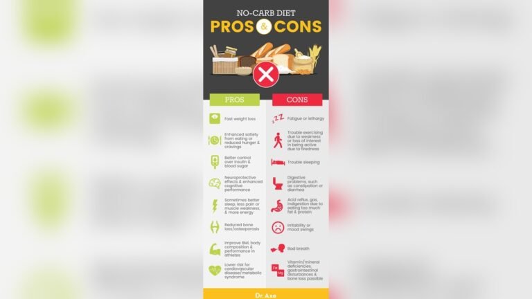 Is No Carb Diet Healthy? Surprising Facts You Need to Know