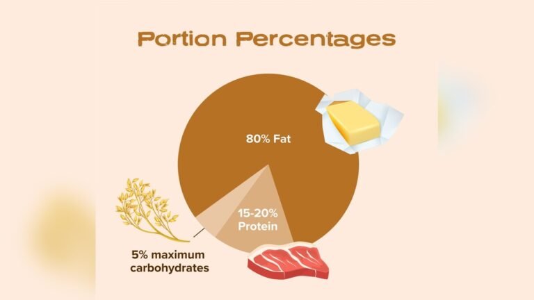 Keto Carbs Per Day: Ultimate Guide to Perfect Carb Limits