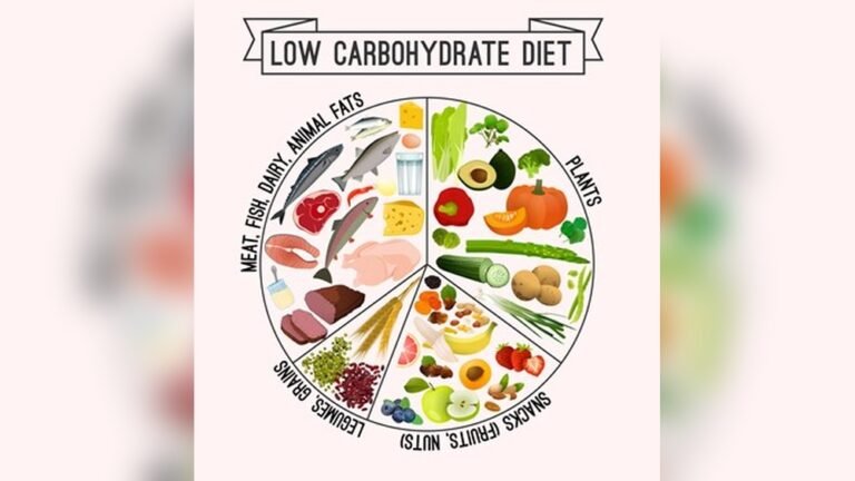 Less Carb Diet: Ultimate Guide to Effective Weight Loss Tips Less Carb Diet: Ultimate Guide to Effective Weight Loss Tips