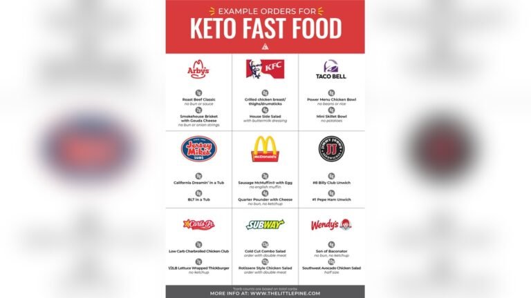 Low Carb Breakfast Fast Food: Quick, Tasty, and Healthy Choices