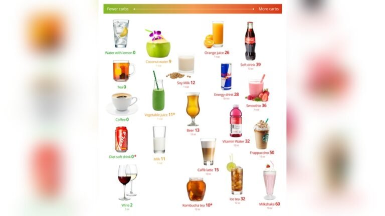 Low Carb Diet Drinks: Top Refreshing Choices for Weight Loss