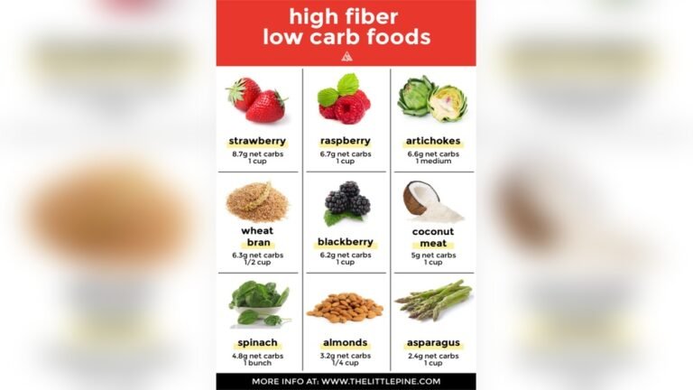Low Carb Diet Fiber: Boost Digestion with These Top Tips Low Carb Diet Fiber: Boost Digestion with These Top Tips
