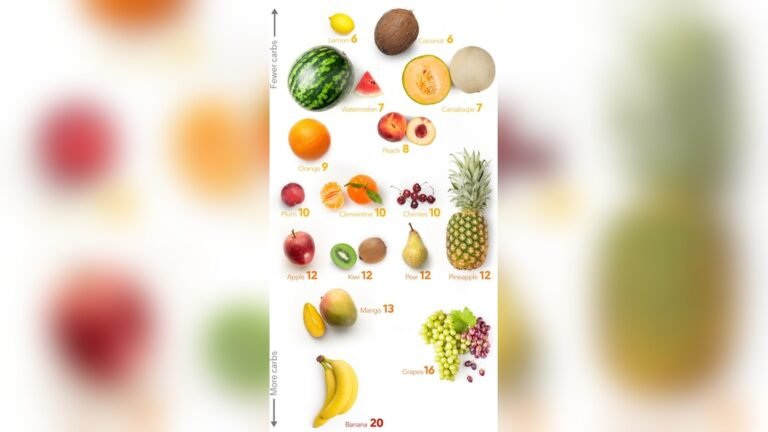 Low Carb Diet Fruits: Top Tasty Picks for Healthy Weight Loss Low Carb Diet Fruits: Top Tasty Picks for Healthy Weight Loss