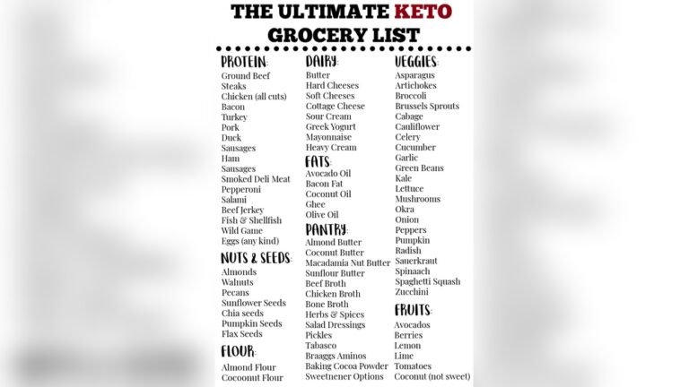 Low Carb Diet Grocery List: Essential Staples for Success Low Carb Diet Grocery List: Essential Staples for Success