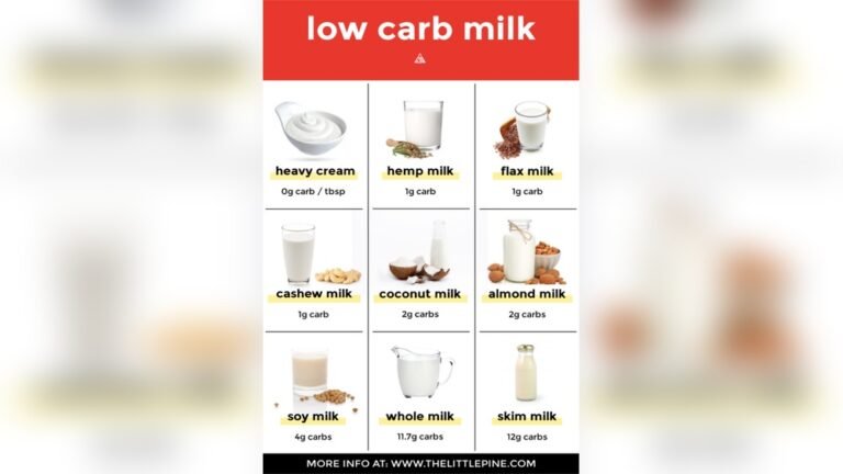 Low Carb Diet Milk: Best Choices for Weight Loss & Health