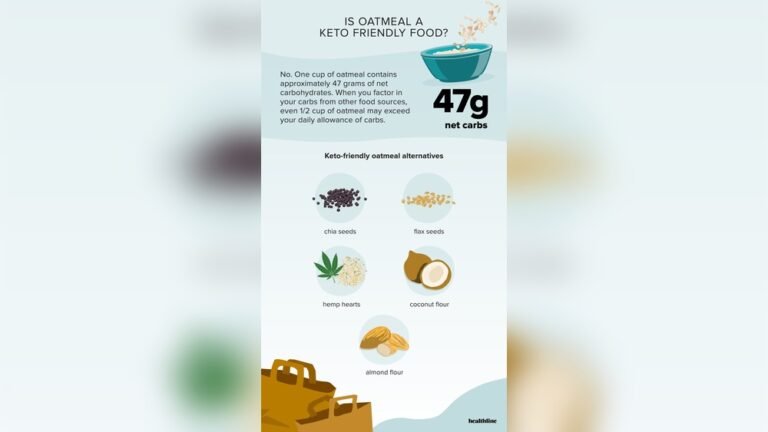 Low Carb Diet Oats: Delicious Recipes for Healthy Weight Loss