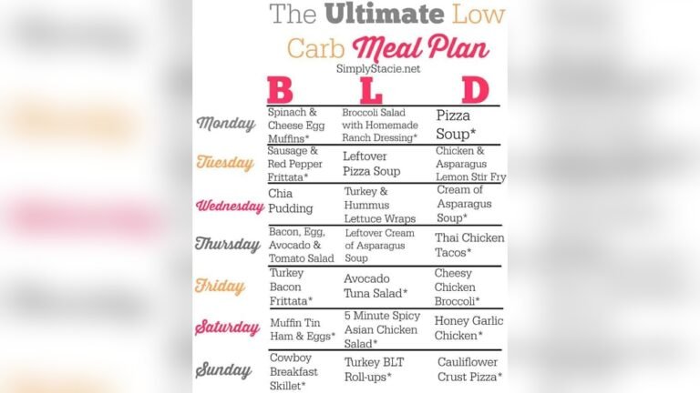 Low Carb Diet Programs: Transform Your Health with Proven Plans