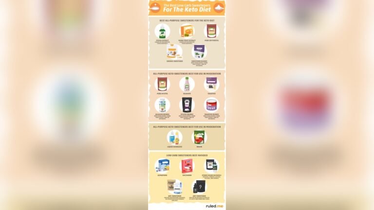 Low Carb Diet Sweeteners: Top Natural Options for Guilt-Free Sweetness Low Carb Diet Sweeteners: Top Natural Options for Guilt-Free Sweetness