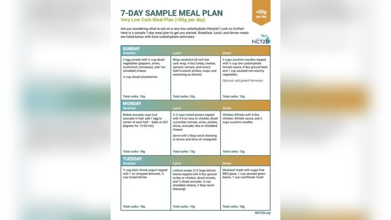 Low Carb Easy Diet Plan: Simple Steps for Fast Weight Loss