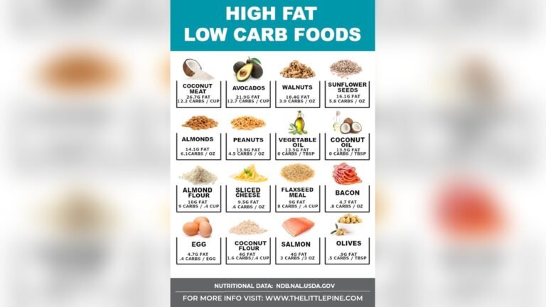 Low Fat Low Carb Foods: Ultimate Guide for Healthy Weight Loss Low Fat Low Carb Foods: Ultimate Guide for Healthy Weight Loss