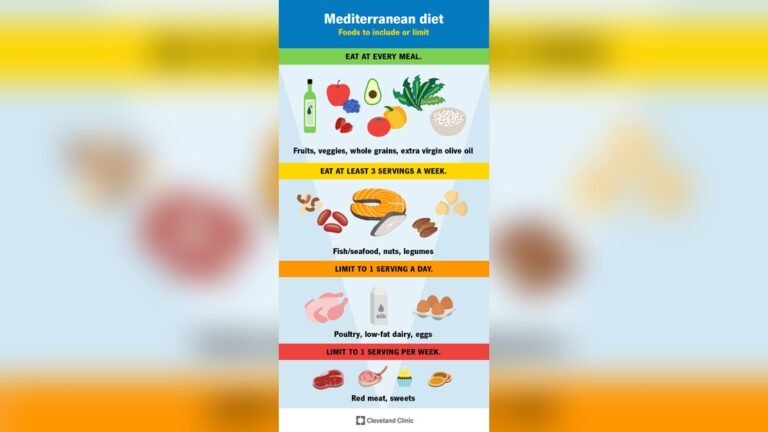Mediterranean Diet Description: Ultimate Guide to Healthy Eating