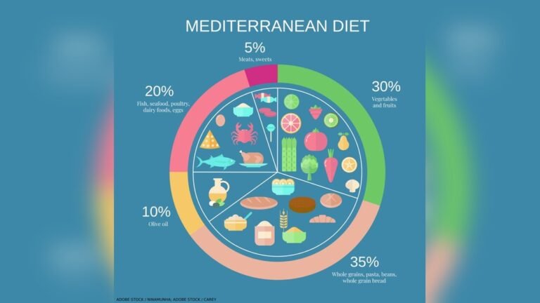 Mediterranean Diet Rheumatoid Arthritis: Unlock Pain Relief Naturally