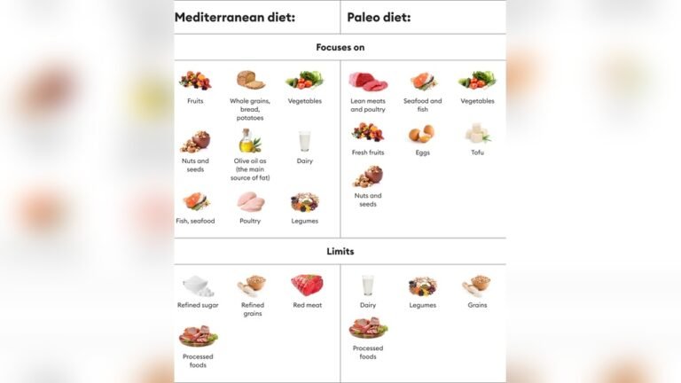 Mediterranean Diet Versus Paleo: Ultimate Guide to Health Benefits Mediterranean Diet Versus Paleo: Ultimate Guide to Health Benefits