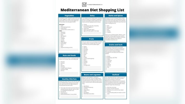 Mediterranean Food Shopping List: Ultimate Guide for Fresh Flavors