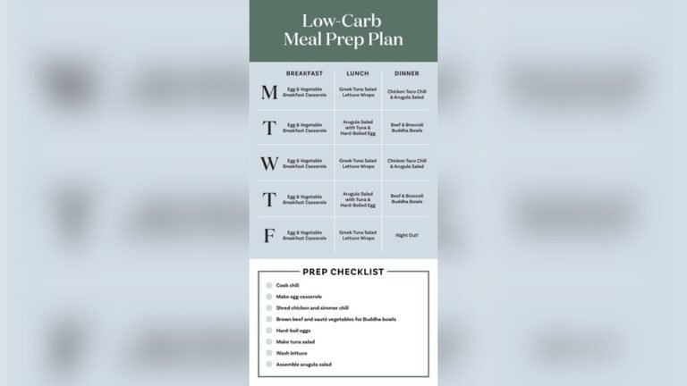 No Carb Diet Schedule: Ultimate Guide for Fast Fat Loss