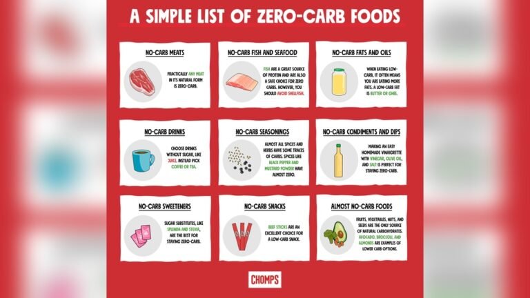 Non Carbohydrates Food List: Ultimate Guide to Carb-Free Eats Non Carbohydrates Food List: Ultimate Guide to Carb-Free Eats