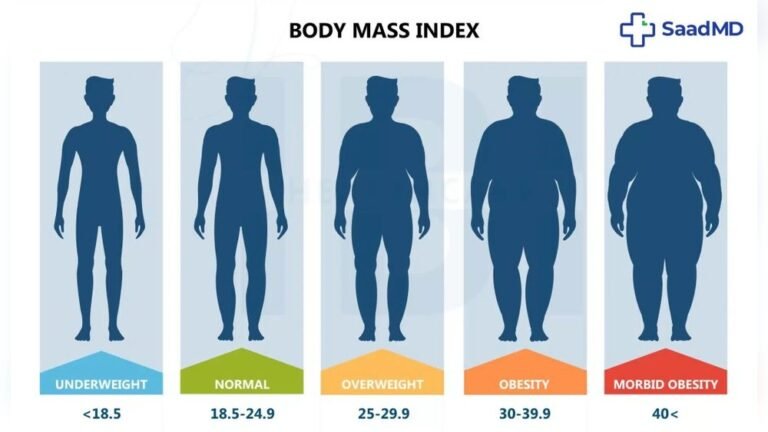 Obesity Vs Morbid Obesity: Key Differences You Must Know