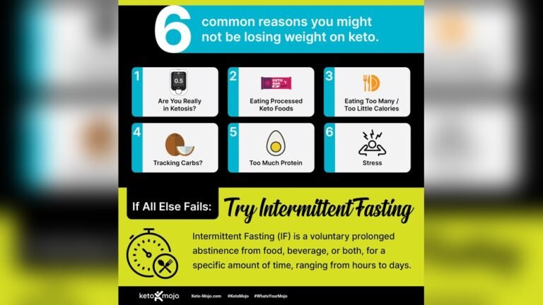 On Keto Not Losing Weight: Top Reasons & Easy Fixes Revealed On Keto Not Losing Weight: Top Reasons & Easy Fixes Revealed