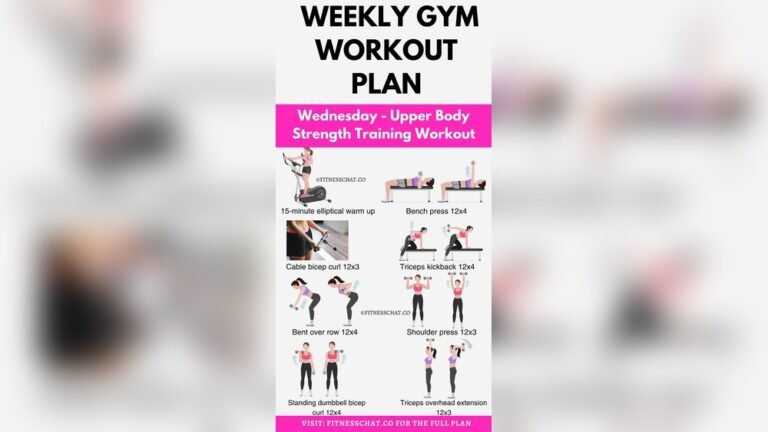 Weight Loss Gym Routine Female: Ultimate Plan for Fast Results Weight Loss Gym Routine Female: Ultimate Plan for Fast Results