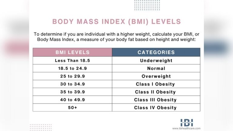 What are Obesity Classes? Understanding Types & Health Risks What are Obesity Classes? Understanding Types & Health Risks