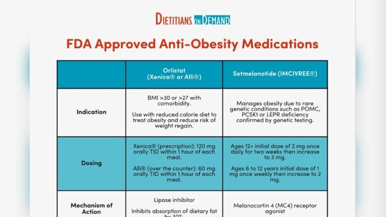 What are Obesity Drugs? Effective Solutions for Weight Loss Today