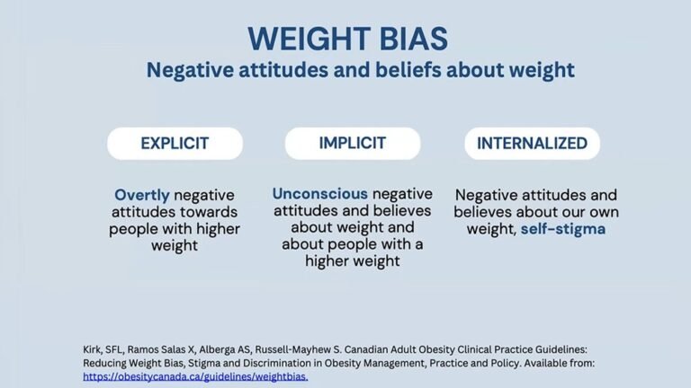 What is Obesity Bias? Uncovering Hidden Prejudices and Truths What is Obesity Bias? Uncovering Hidden Prejudices and Truths