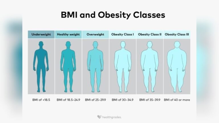 What is Obesity Class 1: Key Facts You Need to Know Today