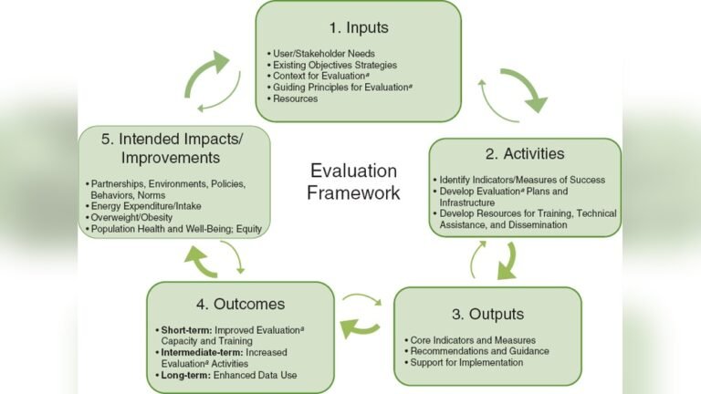 What is Obesity Evaluation? Key Insights for Better Health What is Obesity Evaluation? Key Insights for Better Health