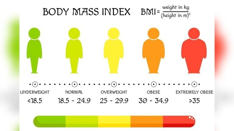 What is the Weight for Obesity: Key Facts You Need to Know