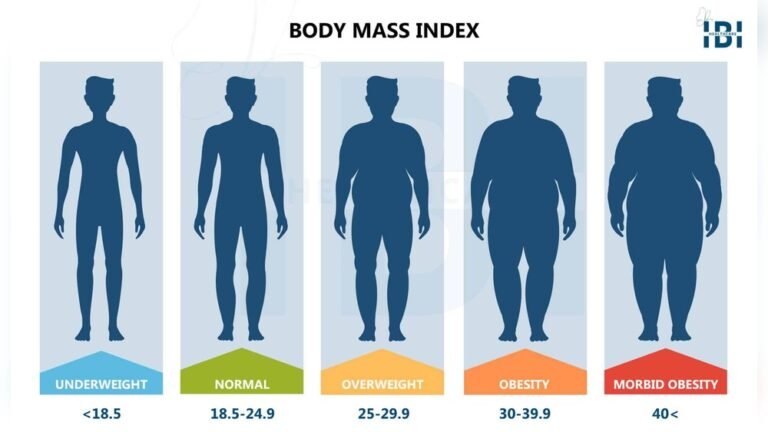 What Morbid Obesity Bmi? Understanding Risks & Solutions Fast