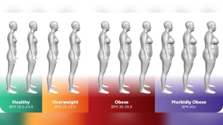 What Obesity Looks Like? Shocking Truths You Need to Know What Obesity Looks Like? Shocking Truths You Need to Know