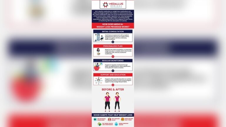 What Qualifies for Obesity? Clear Criteria to Understand Now What Qualifies for Obesity? Clear Criteria to Understand Now