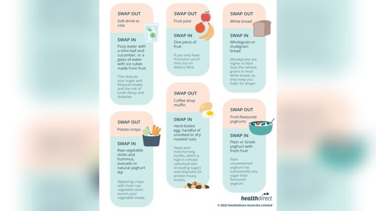 How to Lose Weight on a Budget: Affordable Meals And Smart Lifestyle Changes Made Easy How to Lose Weight on a Budget: Affordable Meals And Smart Lifestyle Changes Made Easy