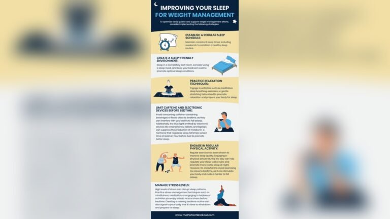 The Role of Sleep in Weight Loss And How to Improve Your Sleep Habits: Ultimate Guide The Role of Sleep in Weight Loss And How to Improve Your Sleep Habits: Ultimate Guide
