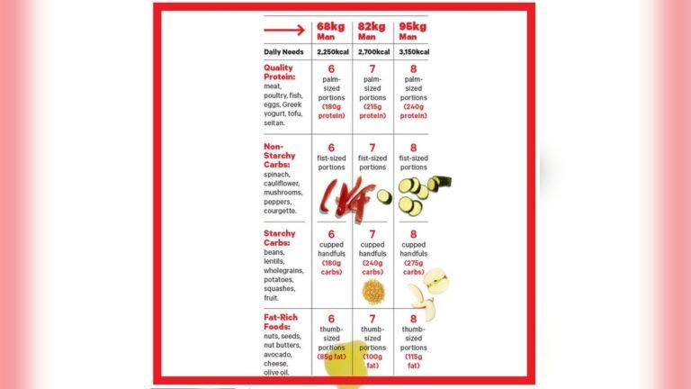 Meal Plan to Lose Weight And Build Muscle: Your Ultimate Guide